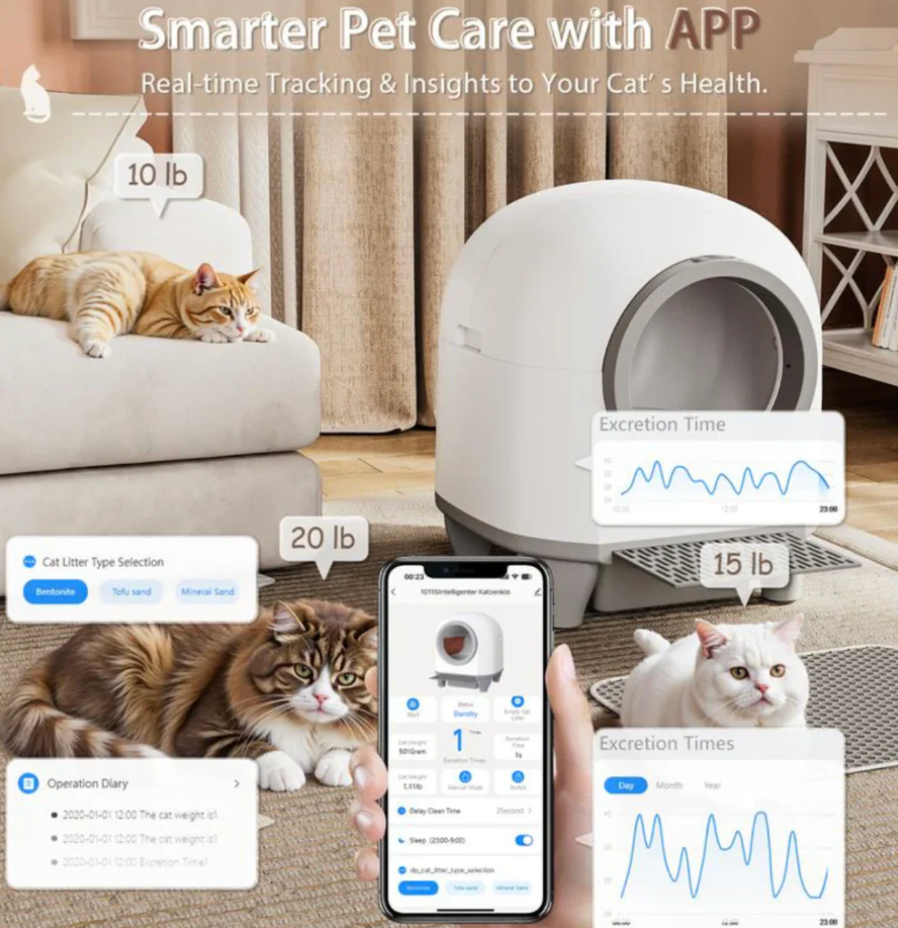 Warcat Smart Cat Litter Box – Self-Cleaning & Odor-Free