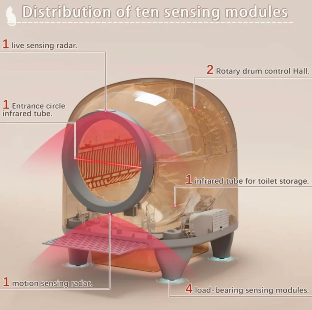 Warcat Smart Cat Litter Box – Self-Cleaning & Odor-Free